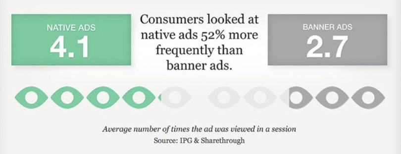 Native Ads Performance Stats