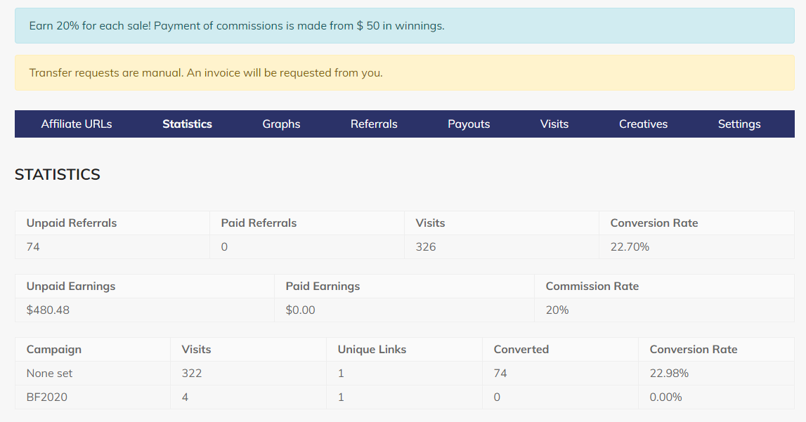 Affiliate Program Conversion Stats