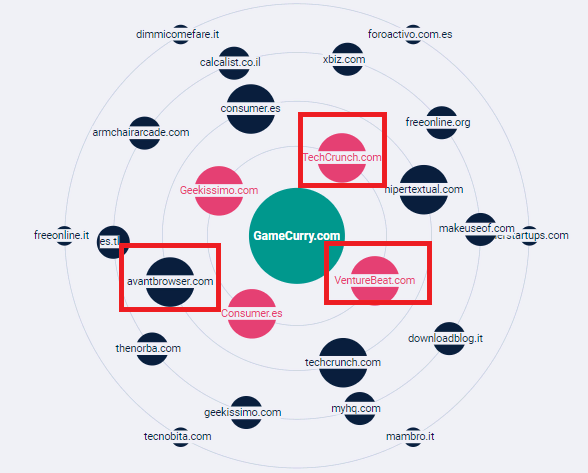 ODYS - Domain Backlinks