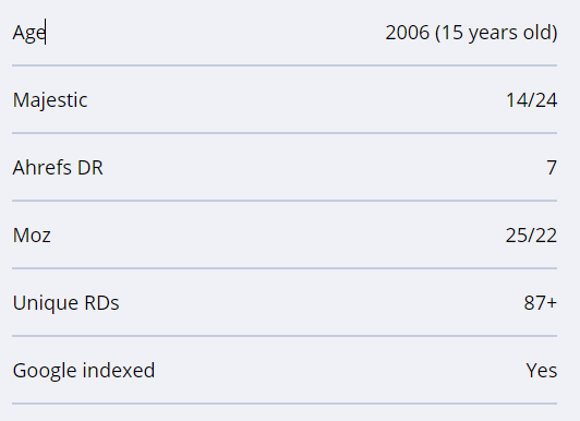 ODYS - Domain SEO Metrics