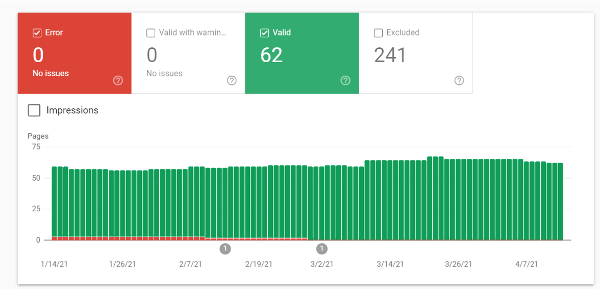 Google Console Coverage