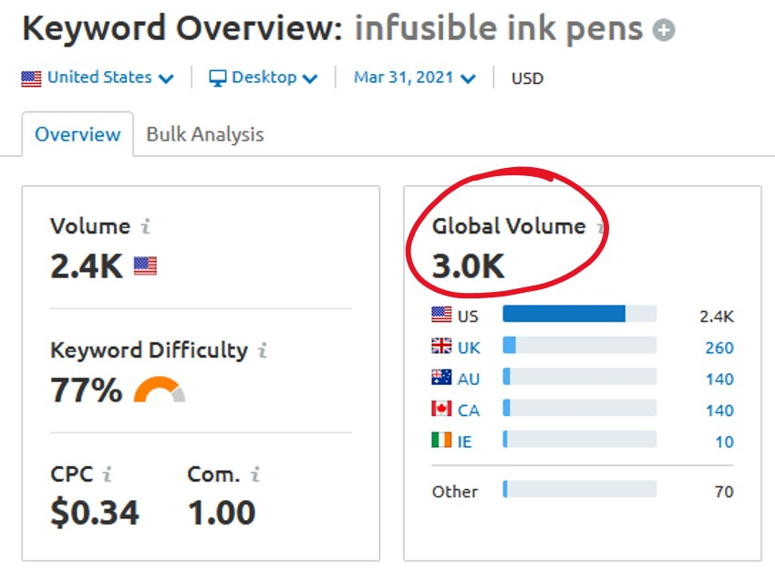 Long-Tail Keyword Example