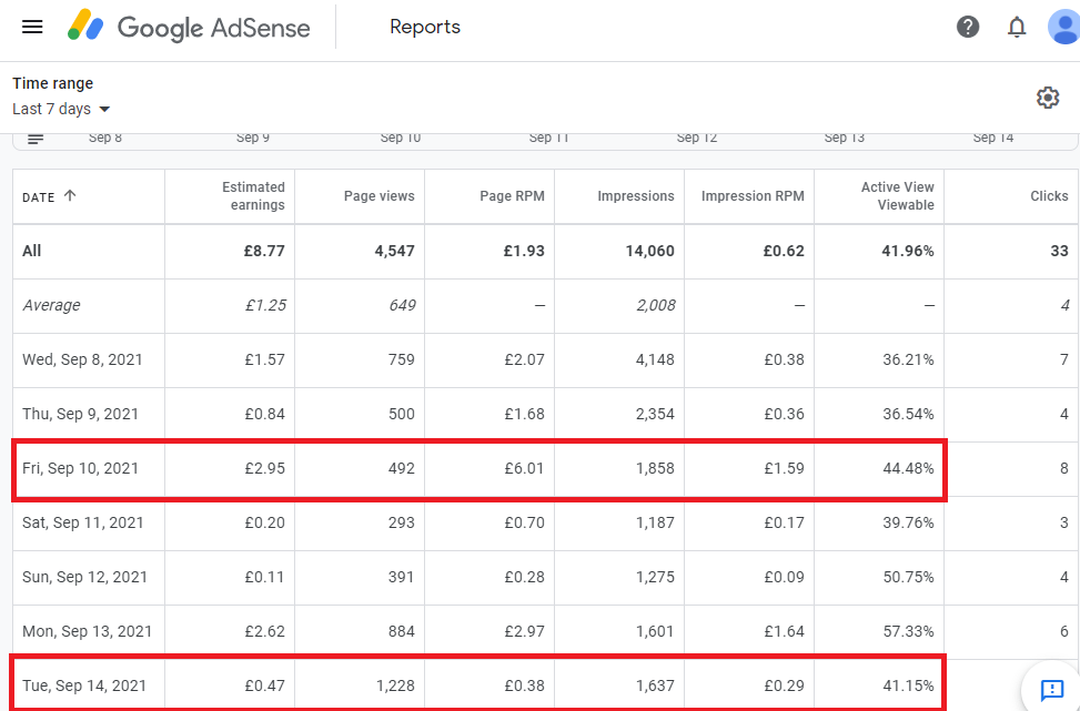 Google Adsense Earnings Example