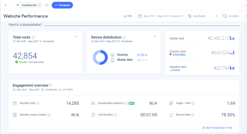 SimilarWeb Traffic Statistics