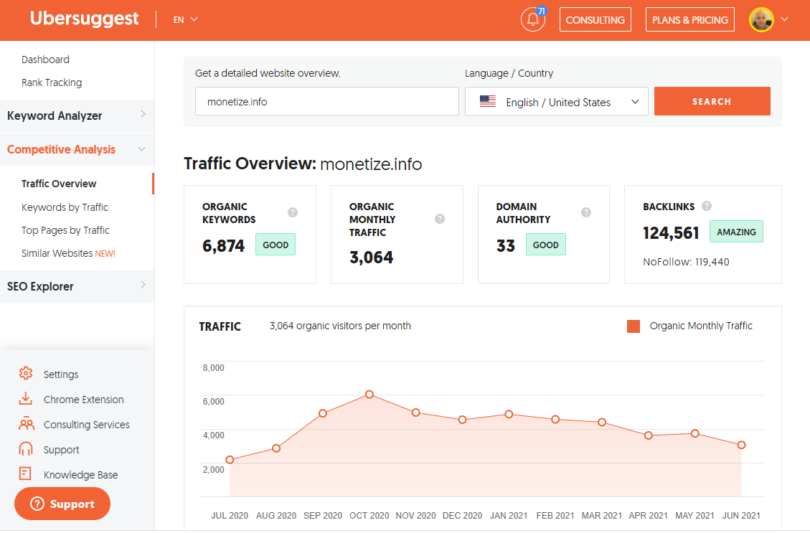 youareanidiot.cc Traffic Analytics, Ranking Stats & Tech Stack