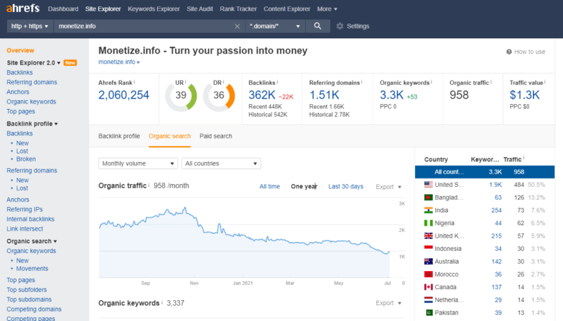 Traffic Statistics Tool - ahrefs