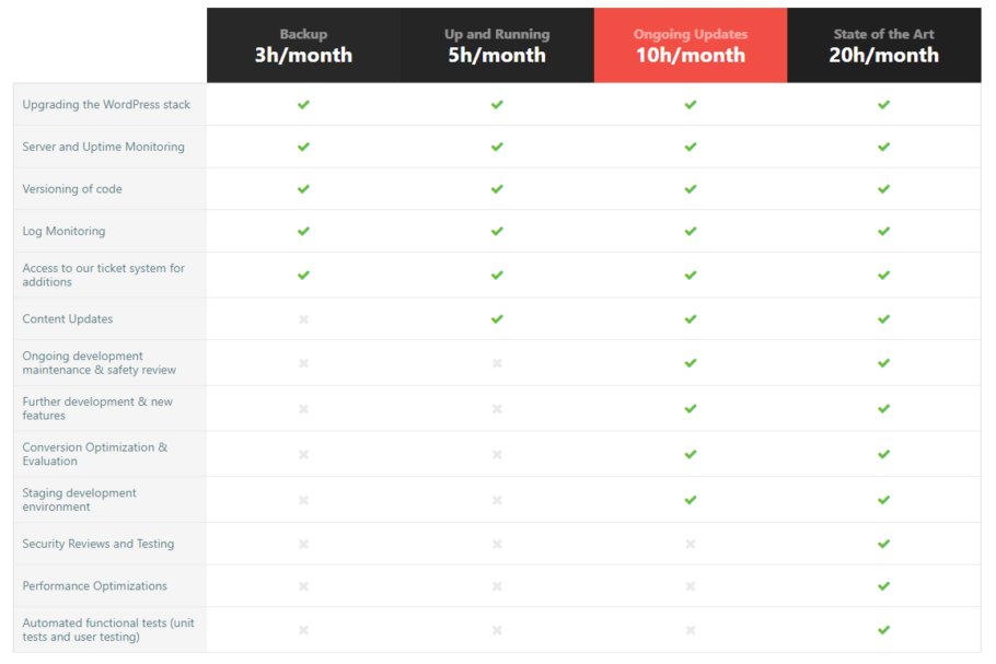 Devrix - Pricing Plans