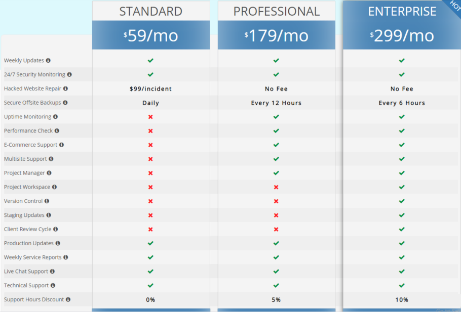 Maintainn Pricing Plans