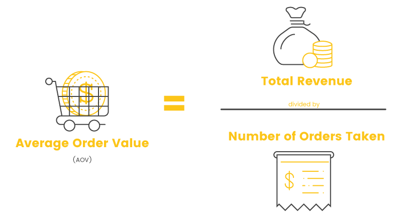 Average-Order-Value-Calculation Formula