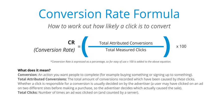 Conversion Rate Formula