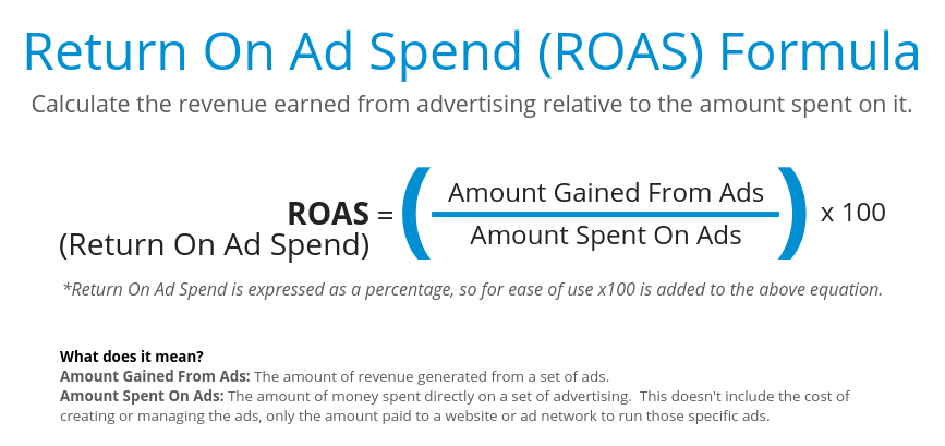 How to calculate ROAS - Return of advertising spent