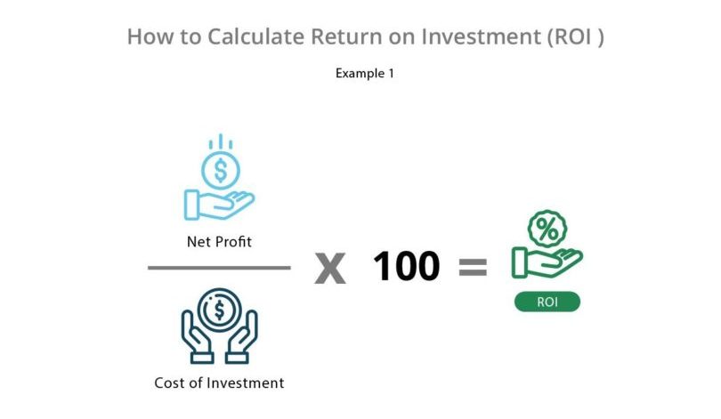 The Formula to Calculate ROI - Return on Investment