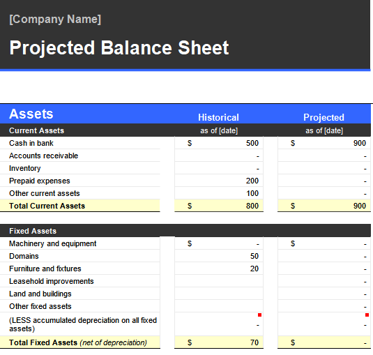 Projected Balance Sheet