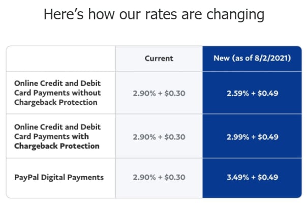 New PayPal Fees