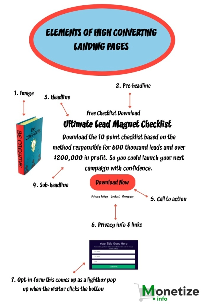 The Elements of a High Converting Landing Page [Infographic]