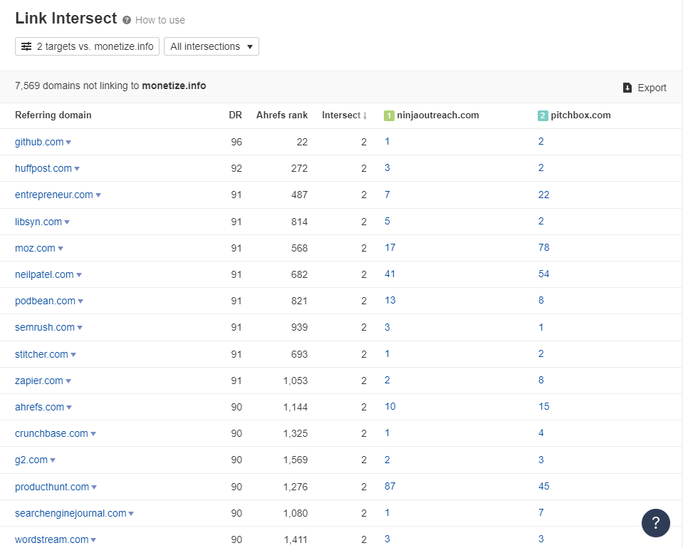 Ahrefs 링크 교차 결과