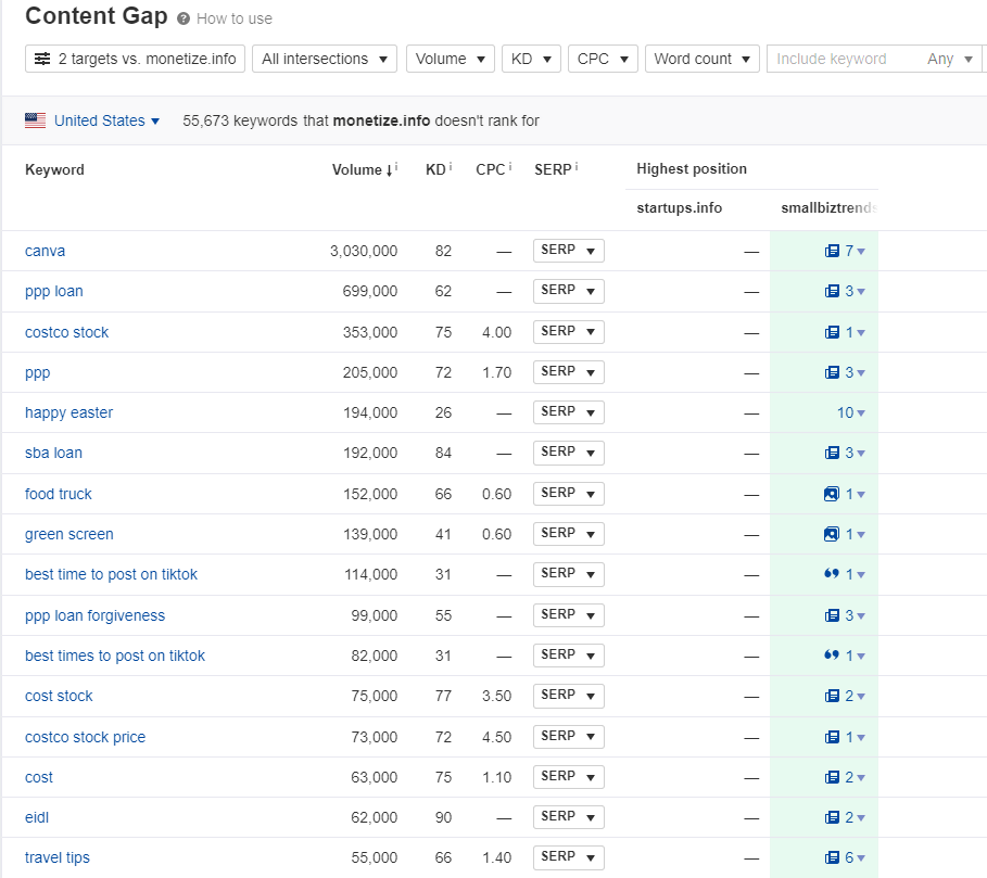 Content Gap Analysis Example