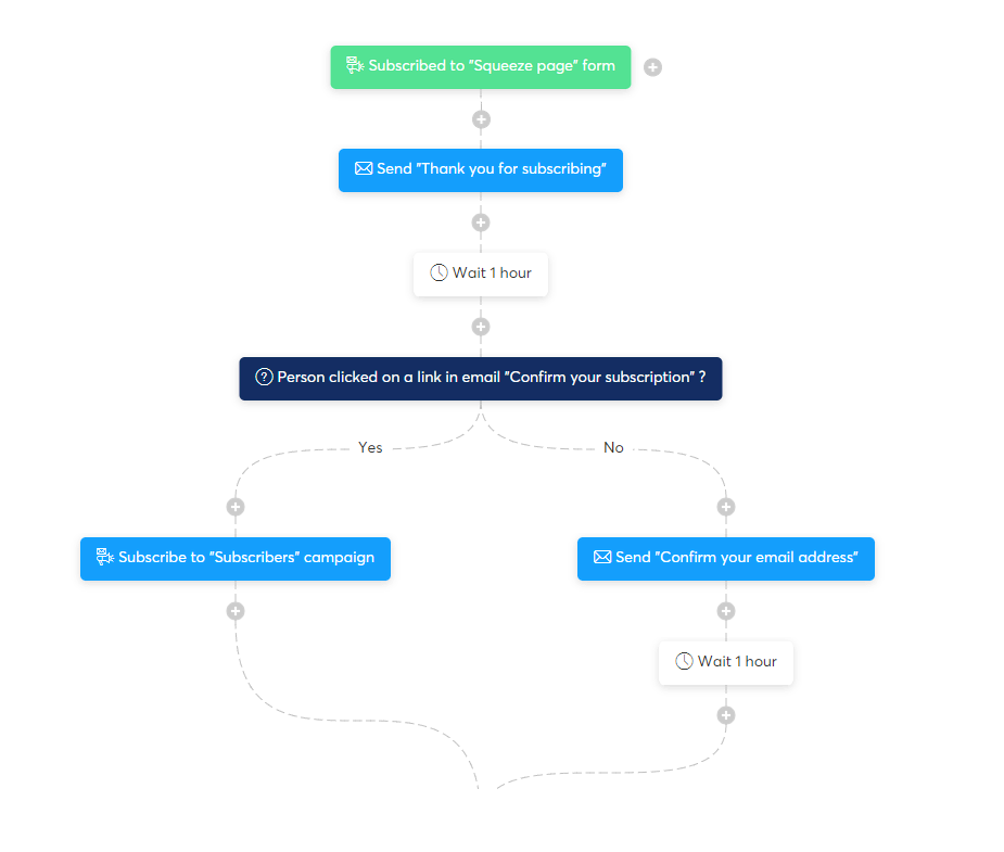 Automation Rules and Flows