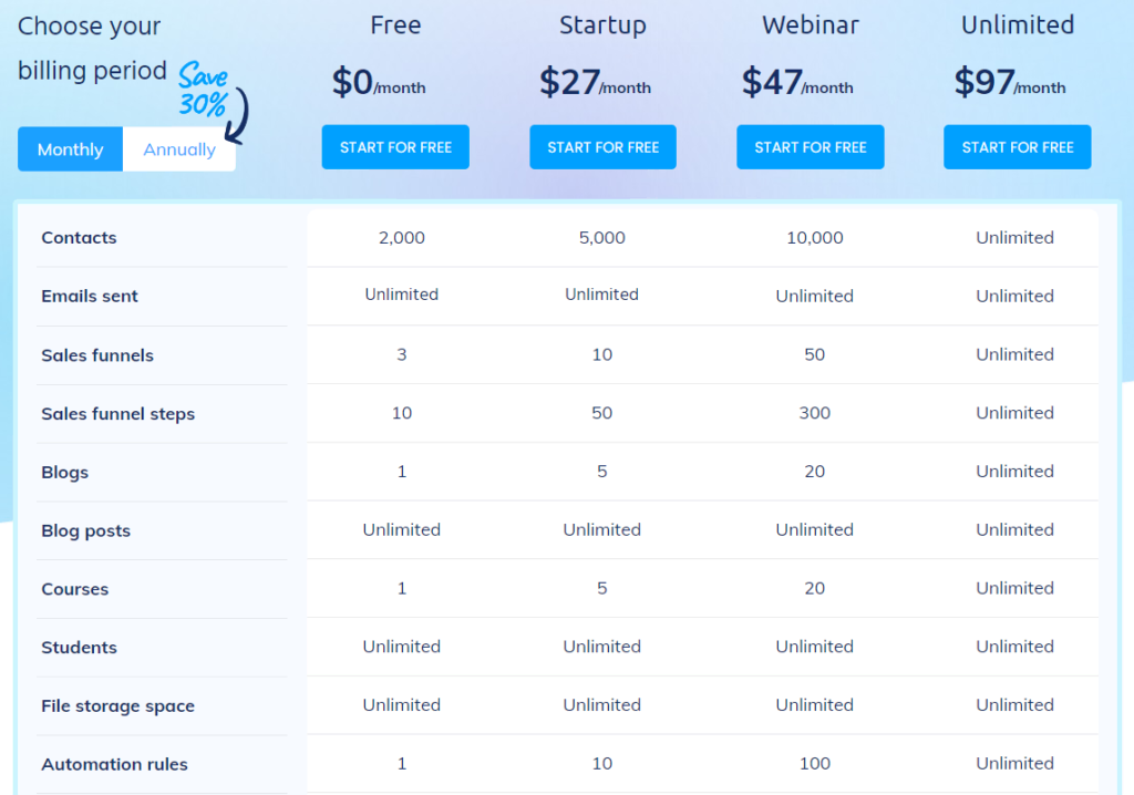 Systeme.io Pricing Plans