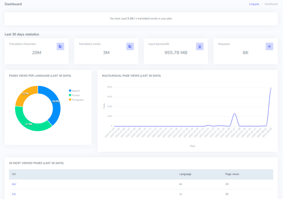 Linguise Translation Tool Dashboard