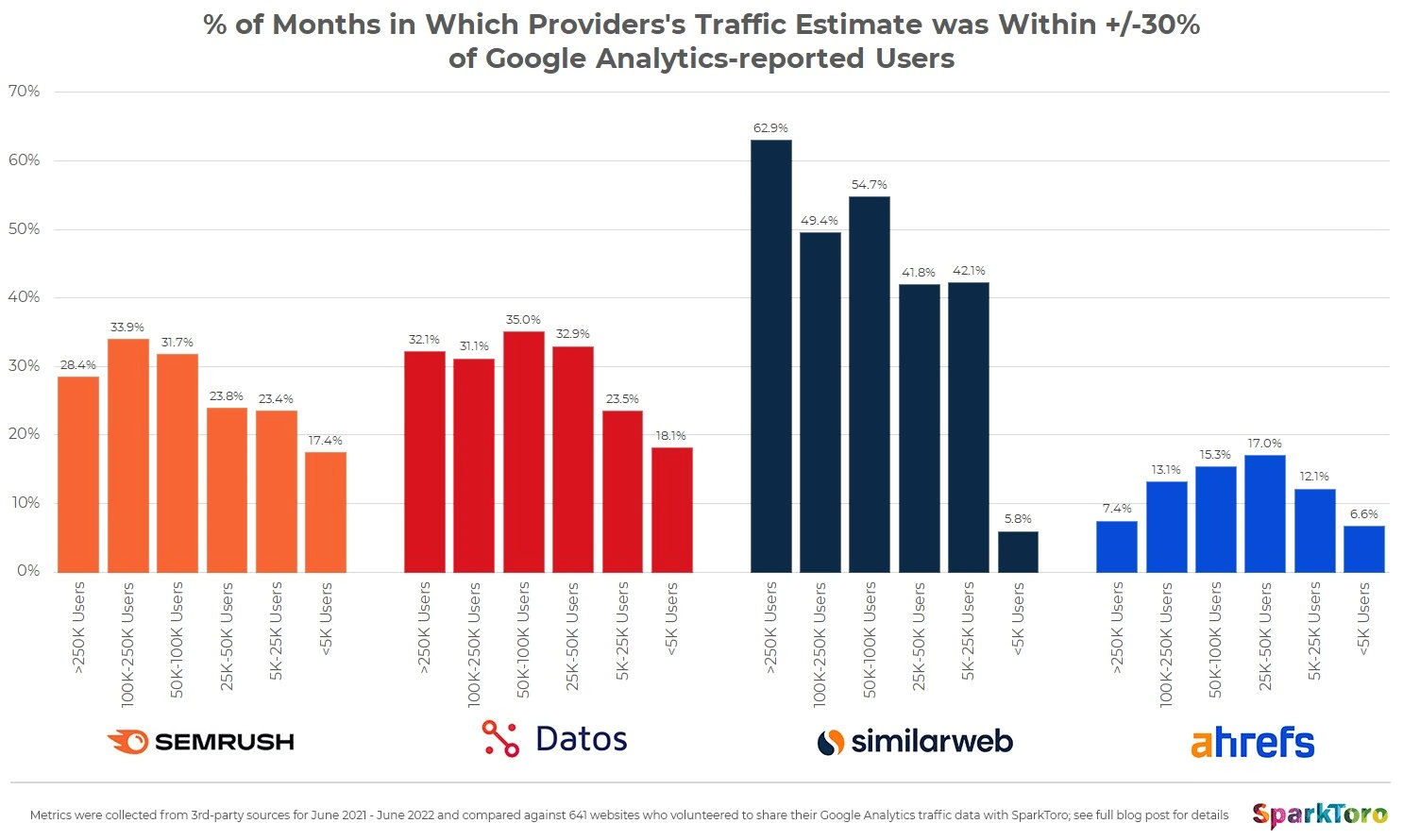 animeblix.org Traffic Analytics, Ranking Stats & Tech Stack