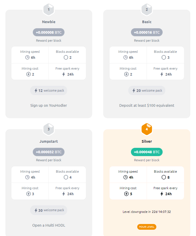 Cloud Miner Levels