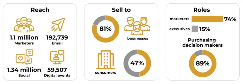 The Combined Audience of Third Door Media Properties (c) Third Door Media Website