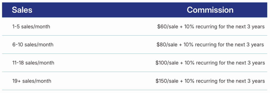JetHost Affiliate Earnings Scheme