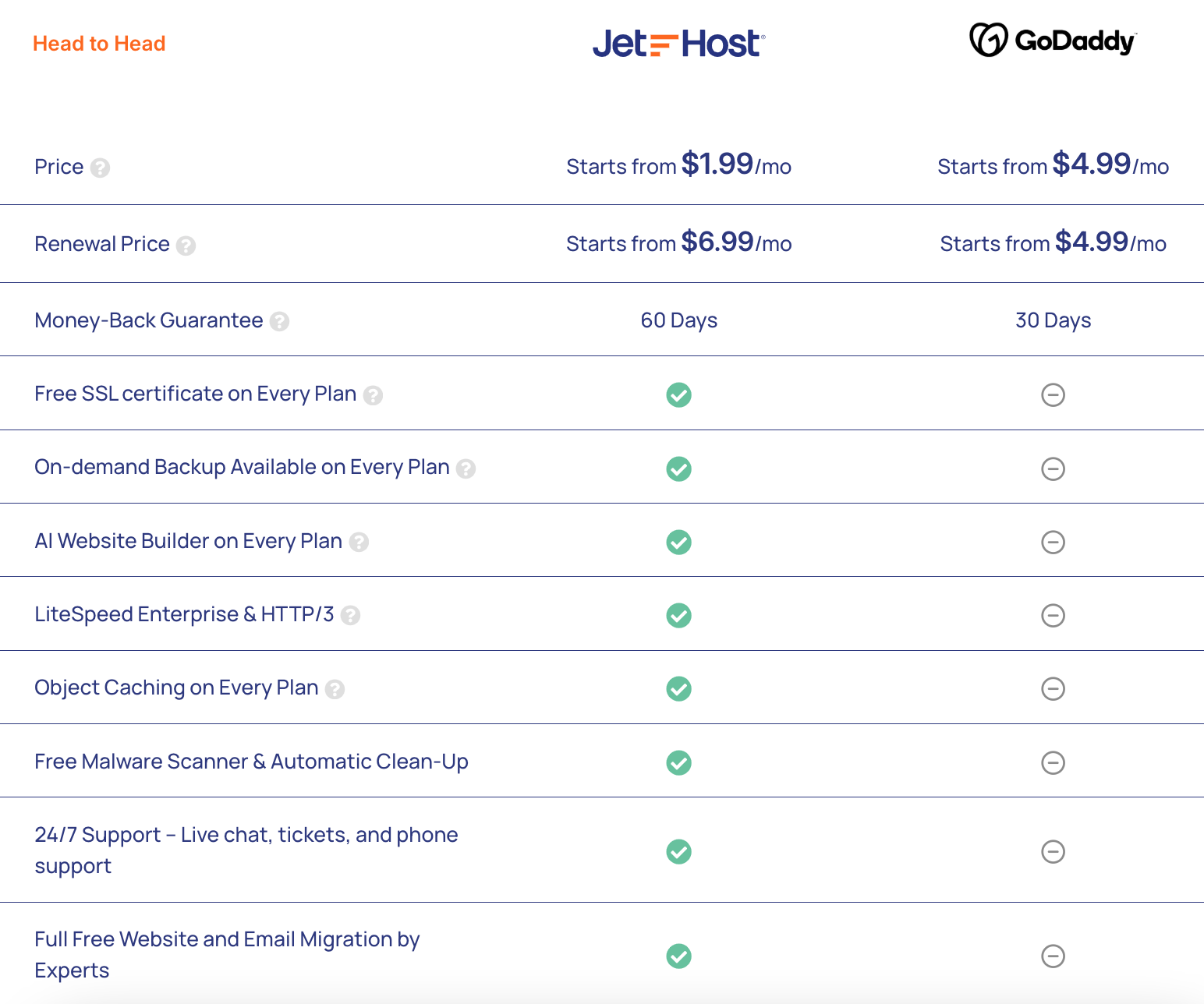 JetHost versus GoDaddy