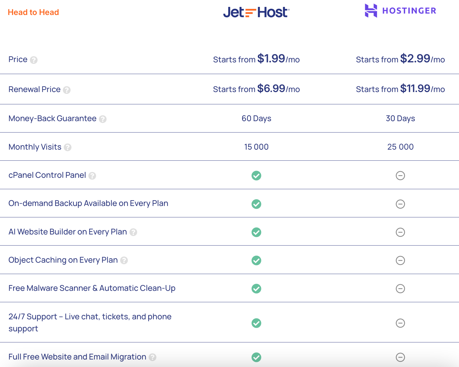 JetHost versus Hostinger