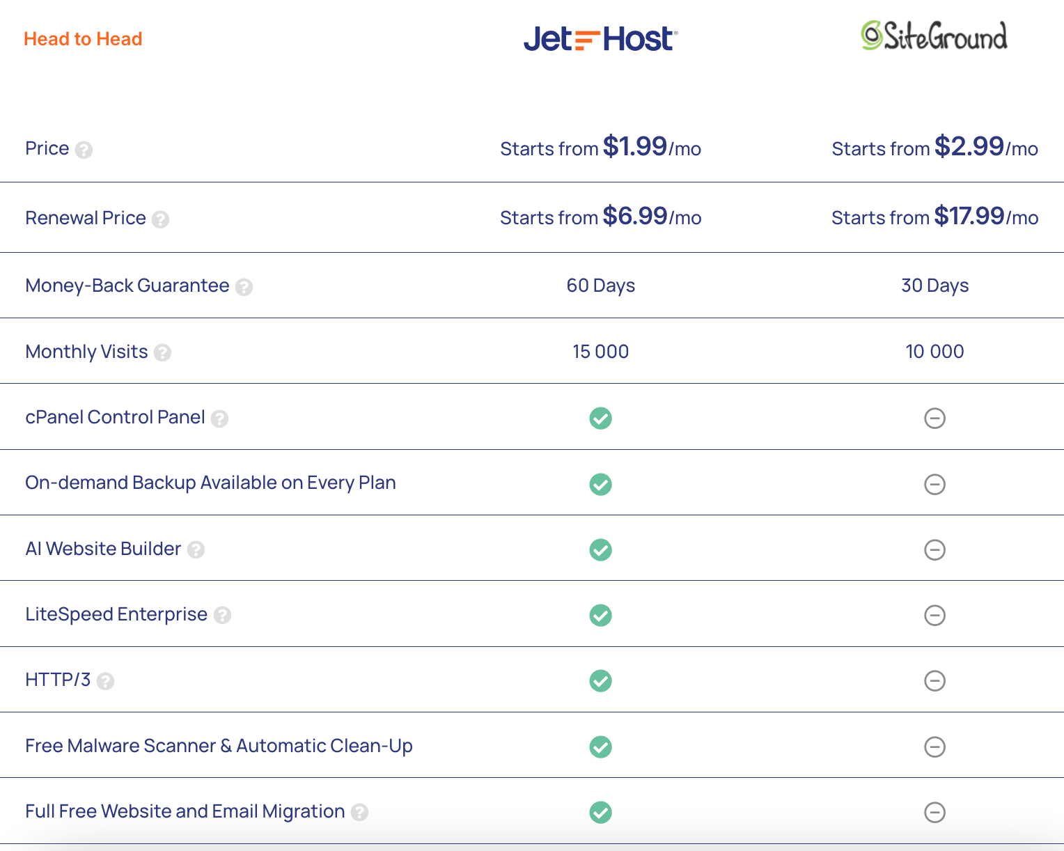 JetHost versus SiteGround