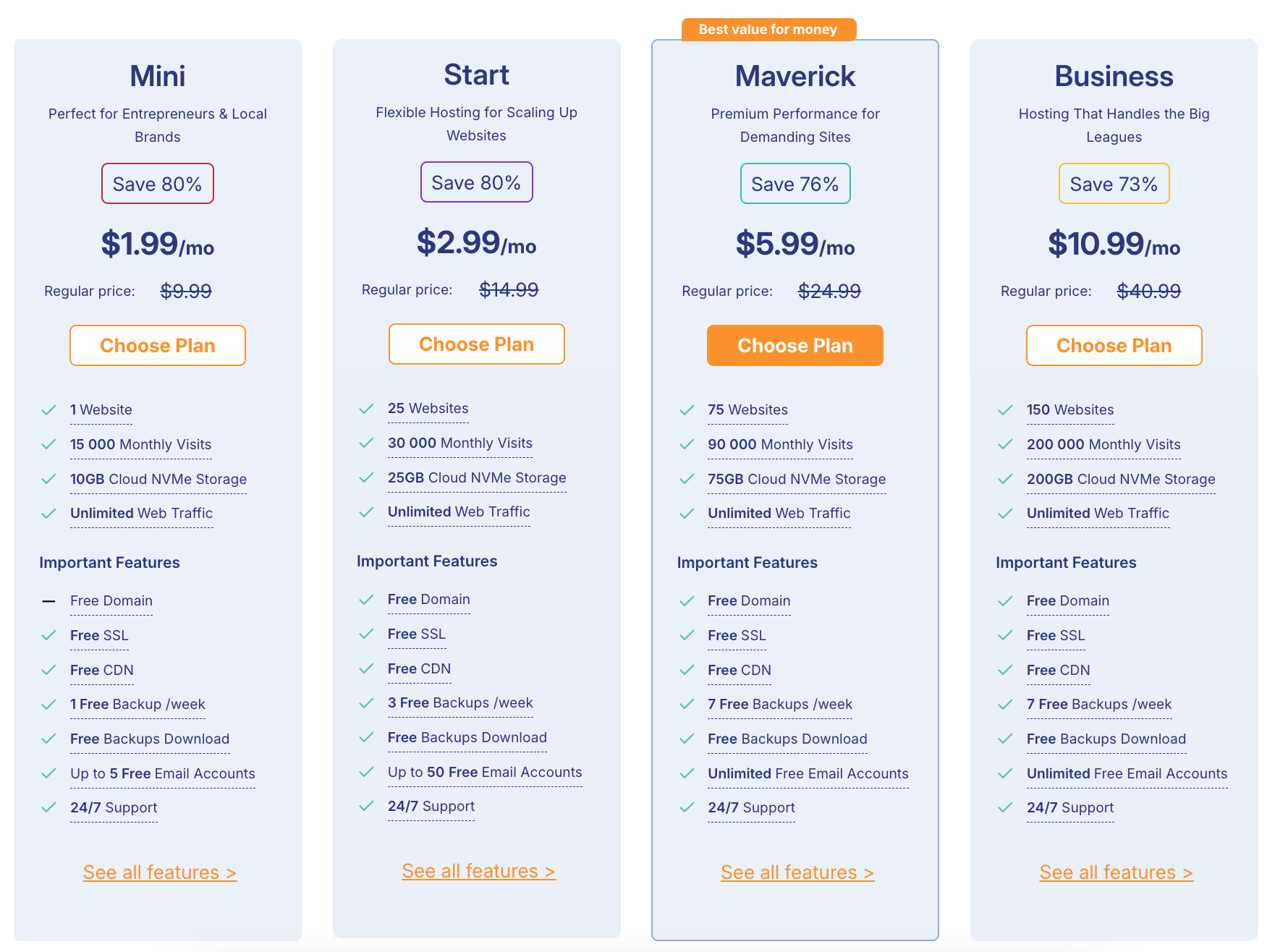 WordPress hosting plans offered by JetHost